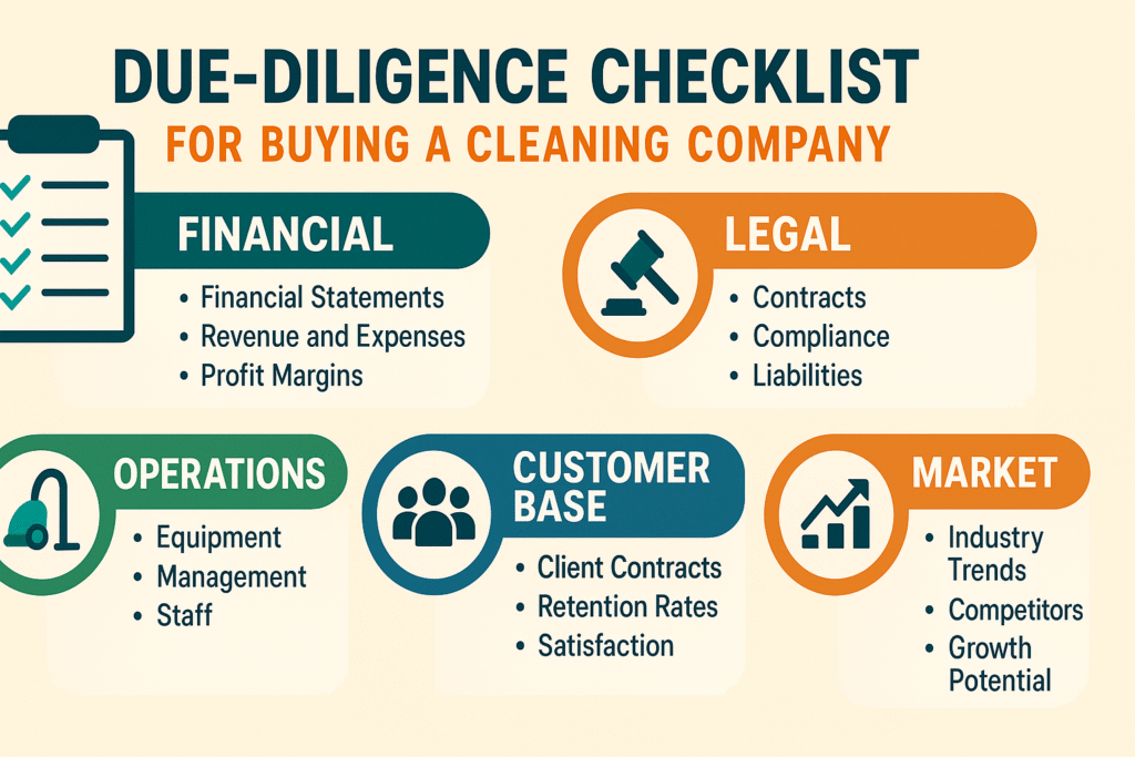 How to Buy a Cleaning Business: Complete 2025 Guide to Identifying Commercial Cleaning Businesses for Sale